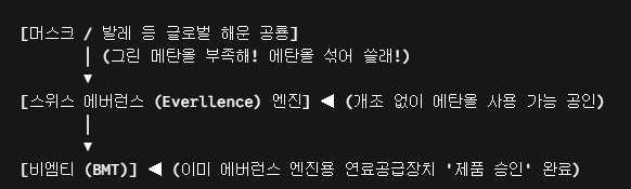  [비엠티] 오늘 뜬 두개의 뉴스, 공통점은 에버런스와 비엠티