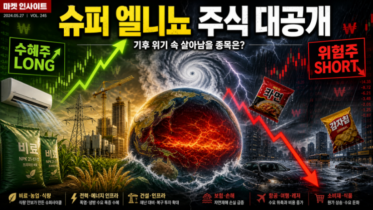"지구온난화에 내 돈을 태울 순 없다"… '슈퍼 <b>엘니뇨</b>' 폭풍 속... 