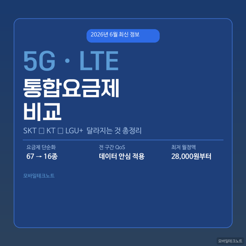 5G LTE 통합요금제 비교 — SKT·KT·LGU+ 총정리