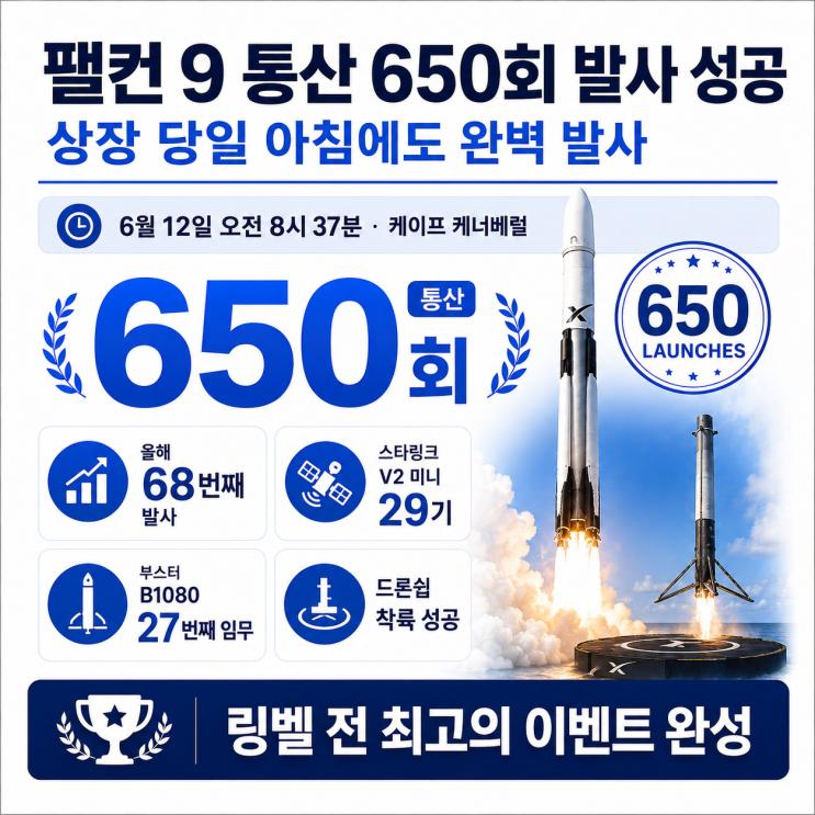 6월 13일 스페이스-X 소식 | <b>팰컨9</b> 650회 <b>발사</b>, 우주 AI 매출... 