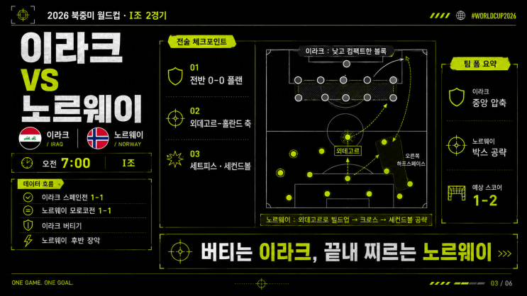  북중미월드컵 I조 2경기 : 홀란드와 외데고르 출격 대기, 이라크 VS 노르웨이 경기 분석 및 프리뷰