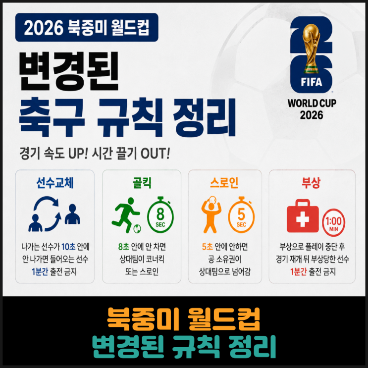  북중미 월드컵 변경된 규칙 정리