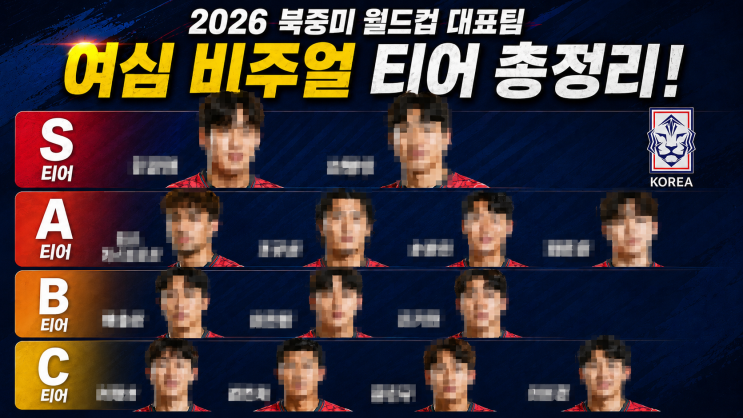  손흥민이 1위 아니다 월드컵 대표팀 여심 비주얼 순위
