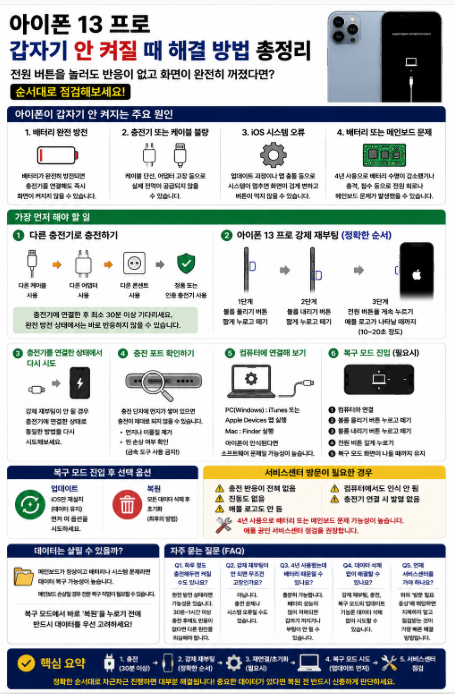 아이폰 13 프로 갑자기 안 켜질 때 해결법! 배터리 방전 확인 및 복구모드 진입