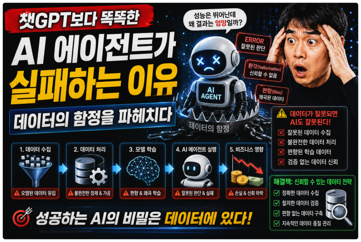  챗GPT보다 똑똑한 AI 에이전트가 실패하는 이유, 데이터의 함정을 파헤치다
