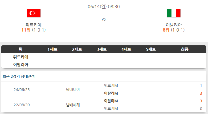 [남자 네이션스리그] <b>튀르키예</b> 이탈리아 6월14일 스포츠 분석