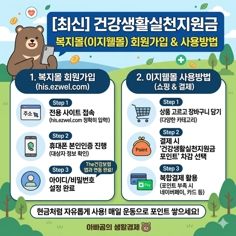 [최신] 건강생활실천지원금 복지몰 회원가입 및 이지웰몰 사용방법 완벽 요약