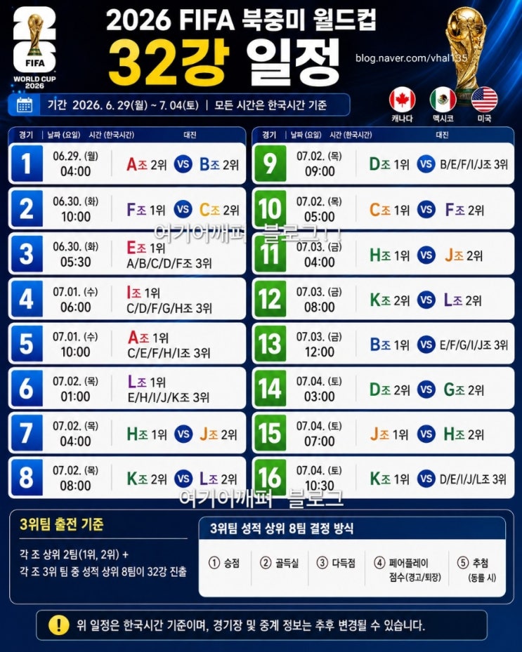 2026<b>월드컵</b> 32강일정 방식 <b>a조순위</b> <b>a조</b>분석 경우의수 대진표