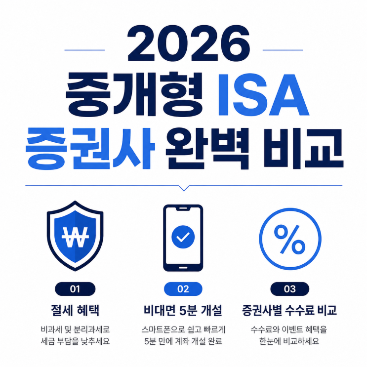  2026년 중개형 ISA 계좌 증권사별 비교 추천 : 수수료 혜택 이벤트부터 비대면 개설 방법까지 정리