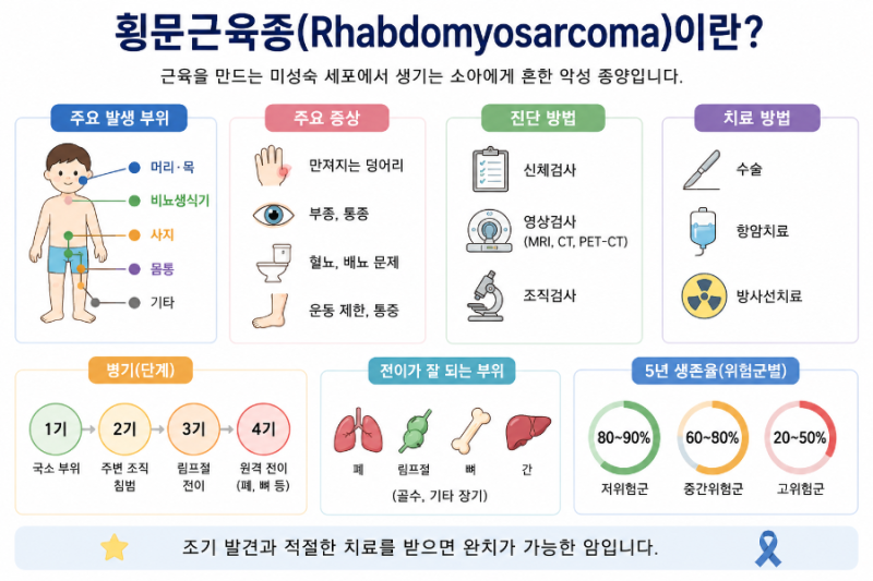 "아이에게 생긴 혹, 그냥 멍울인 줄 알았는데..." 방치하면 위험한 '횡문근육종'의 종류, 증상,....