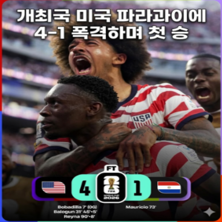  미국도 이겼다 그것도 4-1 대승!! 미국 개막식과 함께 파라과이전 완승!! 발로건 멀티골과 레이나의 쐐기골까지 터지며 포체티노 감독의 미국은 죽음의 조에서 일단 첫 승!!