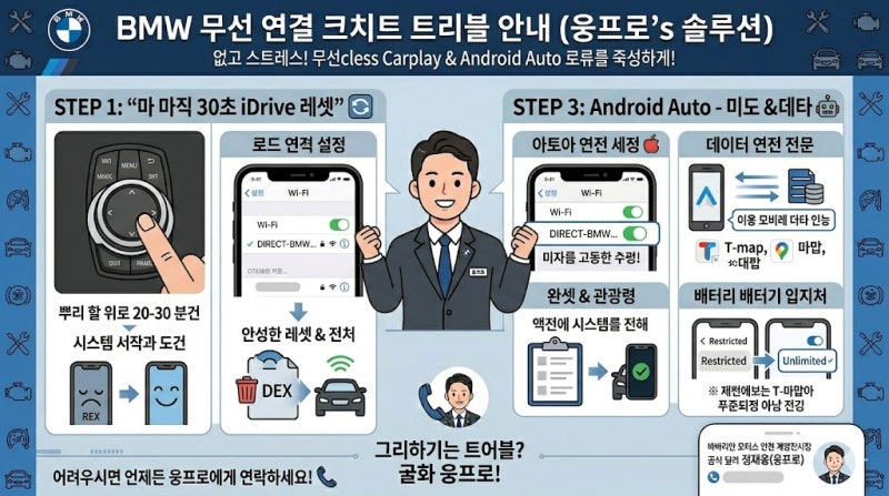 스트레스 제로!  BMW 무선 애플 카플레이 & 안드로이드 오토 연결 오류, 이렇게 해결하세요! (....