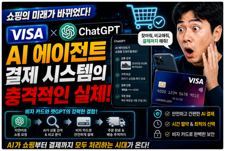  쇼핑의 미래가 바뀌었다, 비자 카드와 챗GPT가 결합한 AI 에이전트 결제 시스템의 충격적인 실체
