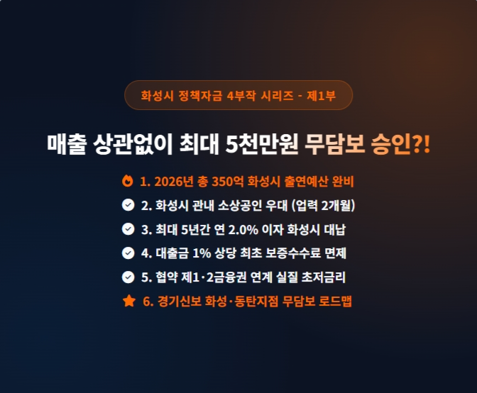 [경기도화성시 특화 정책자금 1부] 담보 없는 화성 소상공인 주목! 2026 화성시 특례보증 5천만....