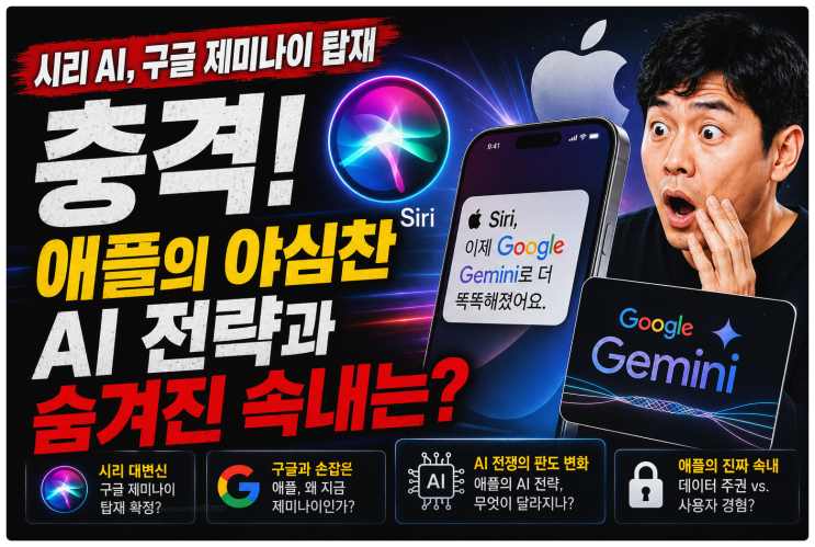  시리 AI, 구글 제미나이 탑재 충격! 애플의 야심찬 AI 전략과 숨겨진 속내는?