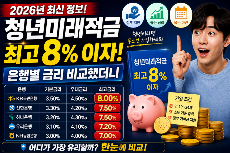  2026년 청년미래적금, 최고 8% 이자에 은행별 금리 비교했더니