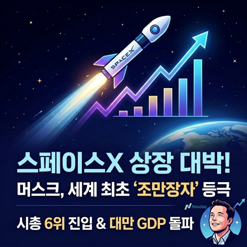 스페이스X 나스닥 상장 시총 6위! 일론 머스크 조만장자 등극, 재산 1조 달러 돌파