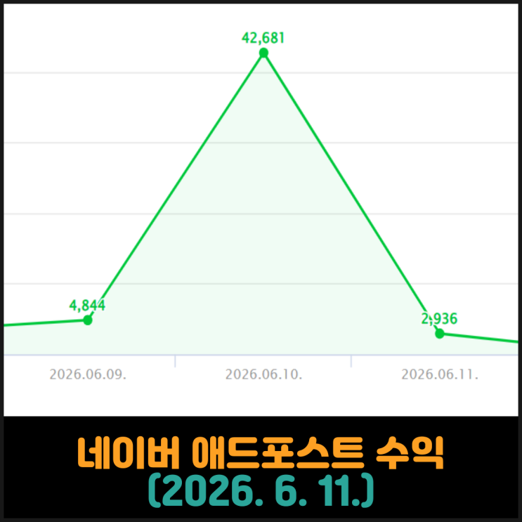  네이버 애드포스트 수익 (2026. 6. 11.)