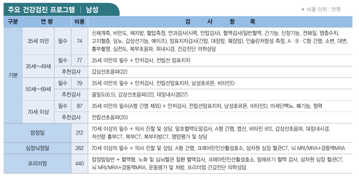서울대병원 건강검진 후기 (비용, 예약방법, 부모님 검진 프로그램 선택 팁)