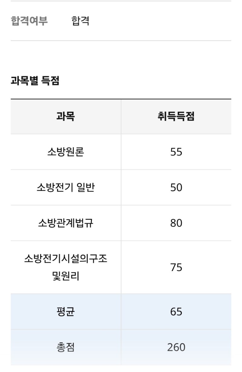 직장인·육아아빠의 소방설비기사 전기 필기 합격 후기 (평균 65점 합격 꿀팁)