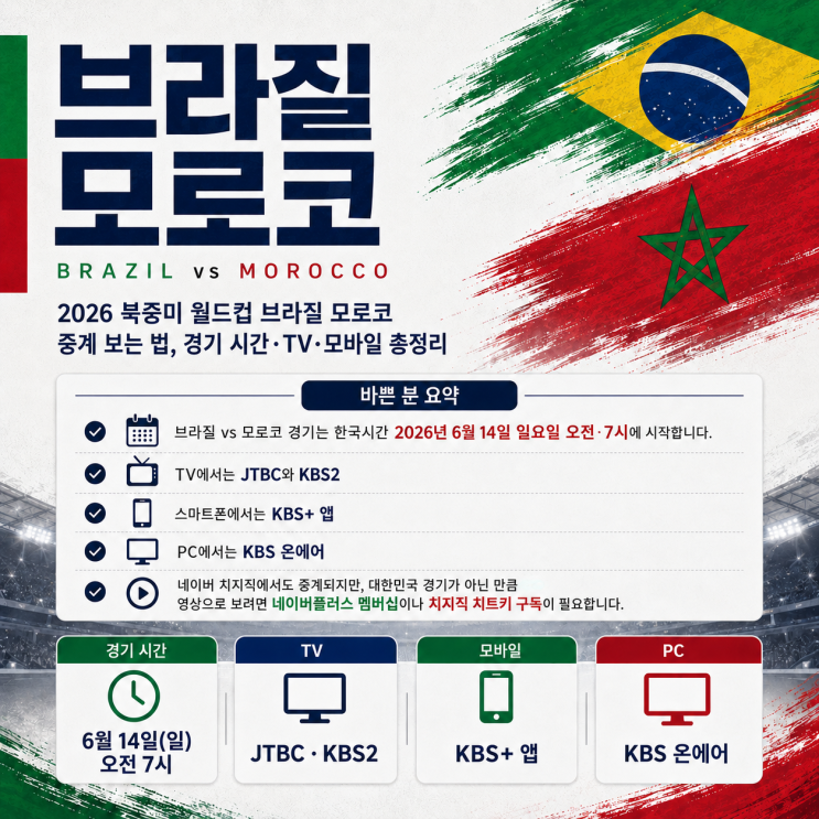  2026 북중미 월드컵 브라질 모로코 중계 보는 법, 경기 시간·TV·모바일까지