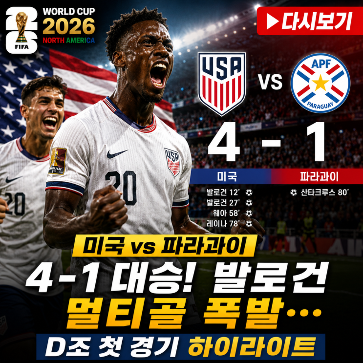 <b>미국</b> vs <b>파라과이</b> 4-1 대승! 발로건 멀티골 폭발… D조 첫 경기... 