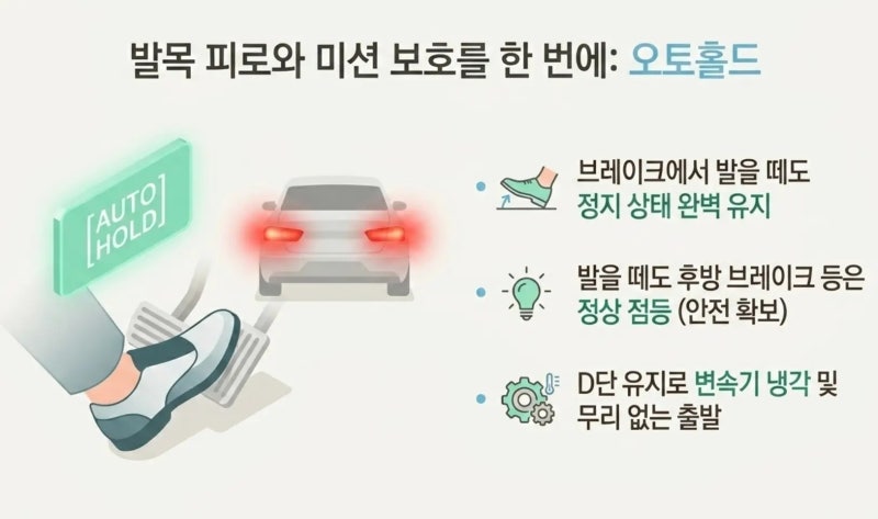 자동차 오토홀드(Auto Hold)로 퇴근길 발목 통증 해방! 실전 활용법 및 주의점