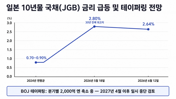 "<b>일본 금리 인상</b> 될까?" 발표일에 결정되면 벌어지는 일