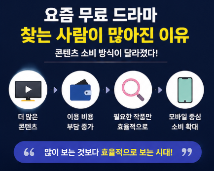  요즘 무료 드라마 찾는 사람이 많아진 이유｜콘텐츠 소비 방식이 달라졌다