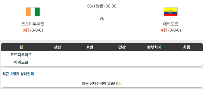 <b>코트디부아르</b> 에콰도르 6월15일 분석 [25/26 북중미 월드컵]