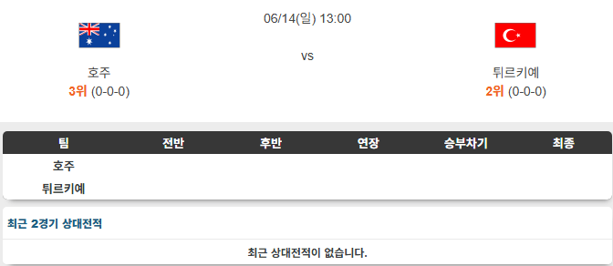 [프리뷰] 호주 <b>튀르키예</b> 14일 북중미 월드컵 맞대결 분석
