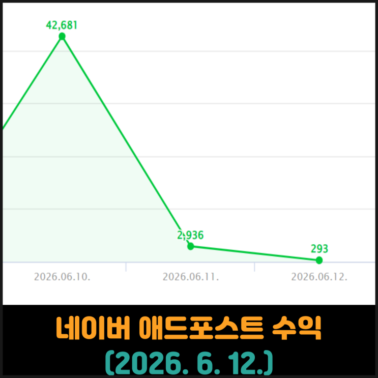  네이버 애드포스트 수익 (2026. 6. 12.)