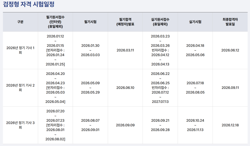 직업상담사 2급 실기 공부방법, 합격률, 실기시험준비물, 비전공자 경단녀 합격비법(내돈내....