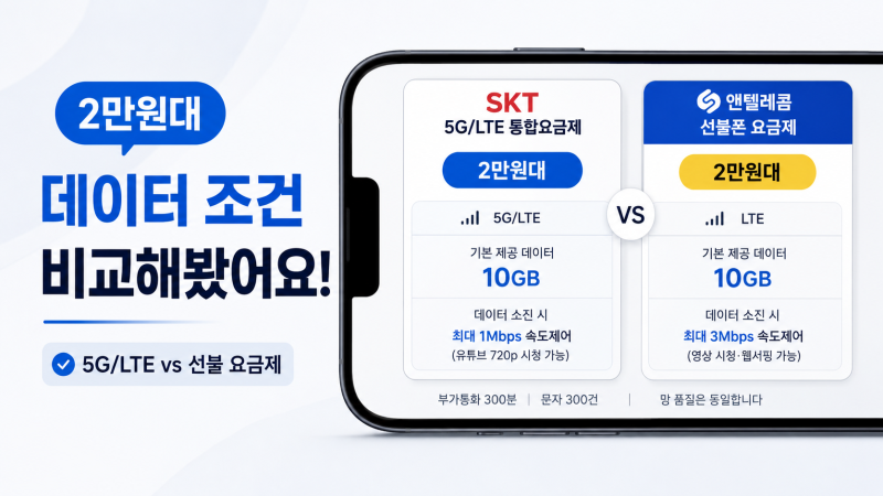 SKT 5G LTE 통합요금제, 5G 2만원대 알뜰폰 요금 비교