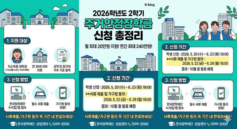 집 먼 대학생 주목! 월 20만 원 받는 '2026 주거안정장학금' 신청 아직 안하셨나요?