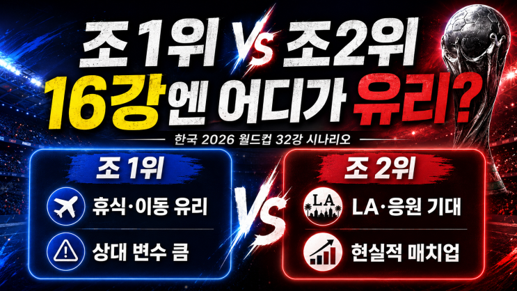  월드컵 조 1위보다 조 2위가 더 낫다고? 한국 16강 경우의 수 총정리