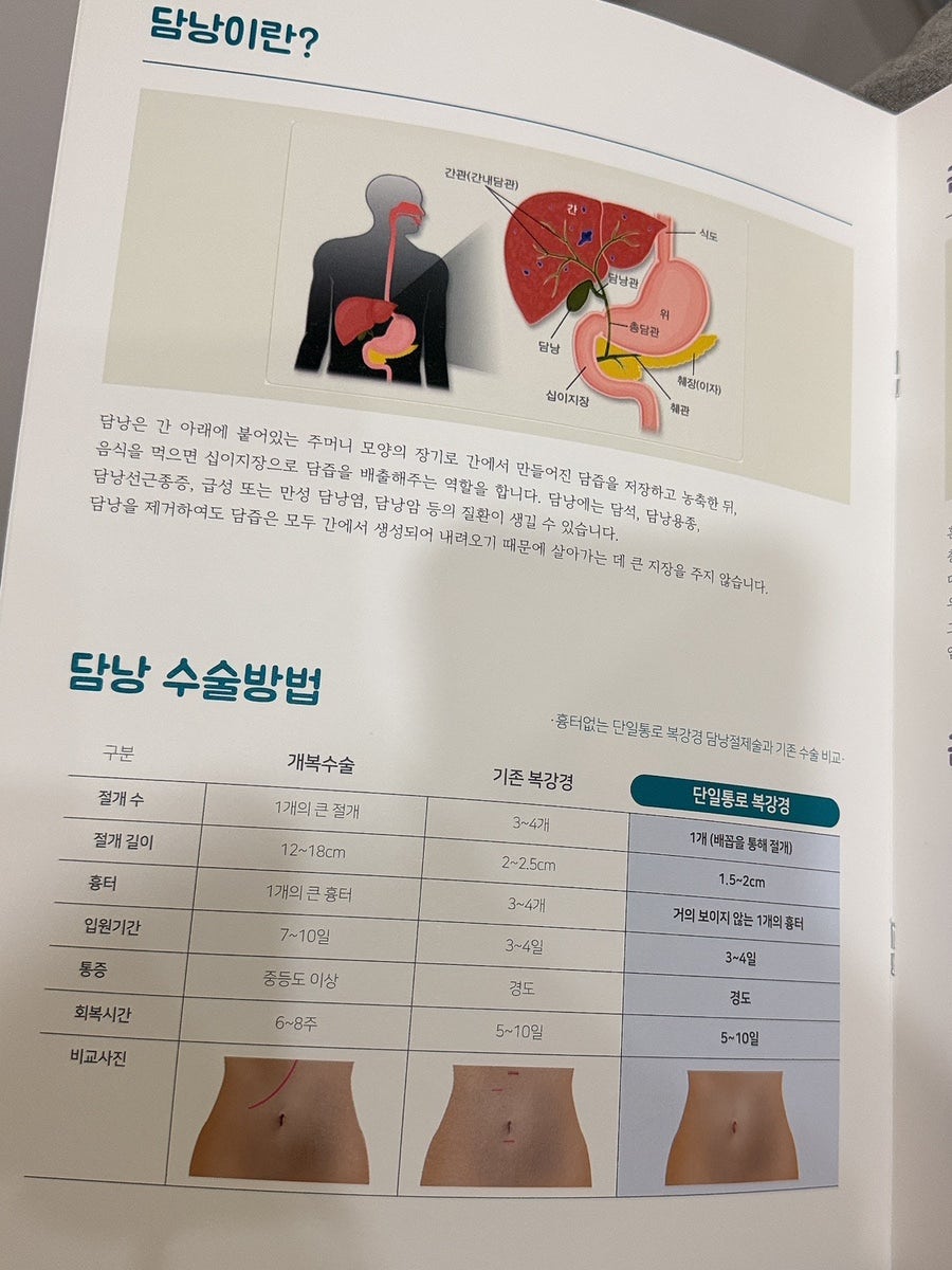 담대한외과의원 사진 4