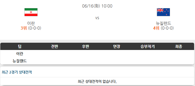 이란 <b>뉴질랜드</b> 6월16일 분석 [25/26 북중미 월드컵]