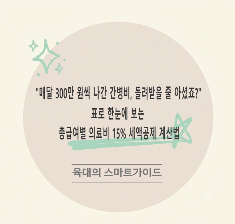 "매달 300만 원씩 나간 간병비, 돌려받을 줄 아셨죠?"표로 한눈에 보는 총급여별 의료비 15% 세....