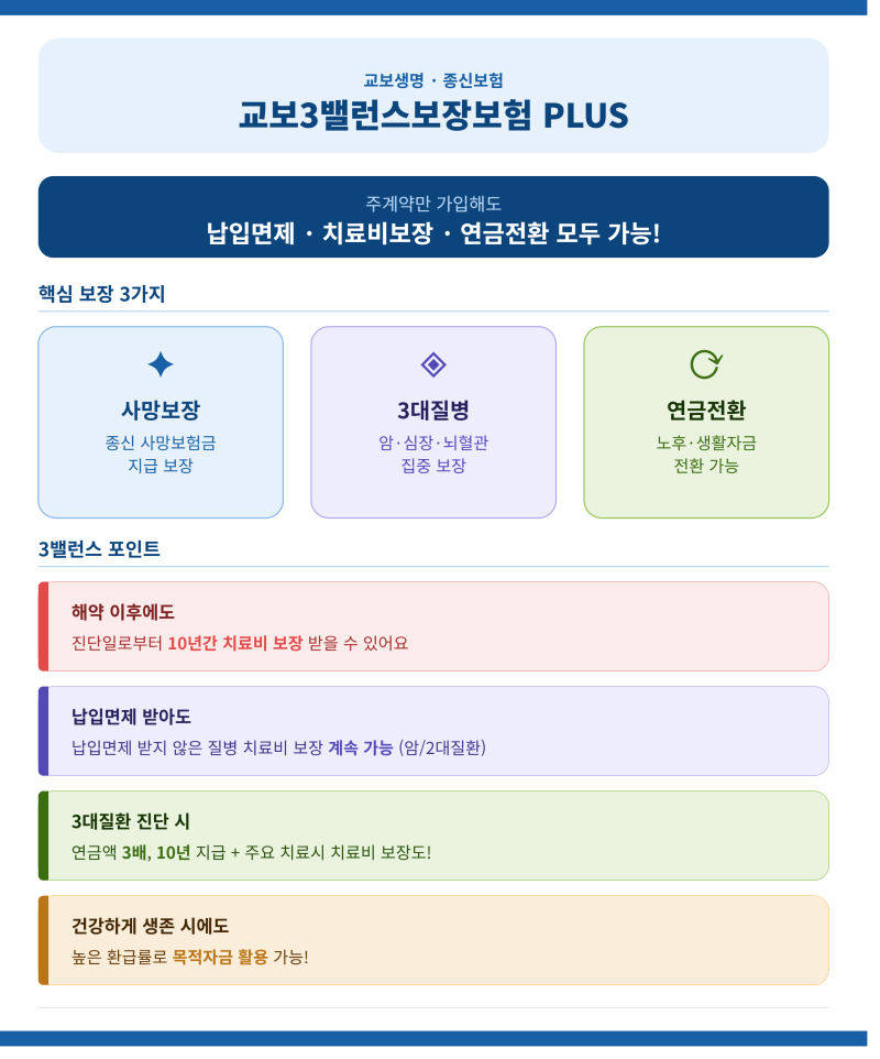 "아프면 연금이 3배?" 우리가 몰랐던 종신보험의 진화