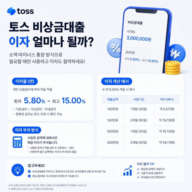 토스 비상금대출 이자 얼마나 나올까? 금리·이자 계산법·장단점