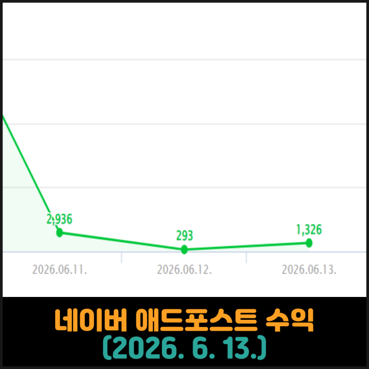  네이버 애드포스트 수익 (2026. 6. 13.)
