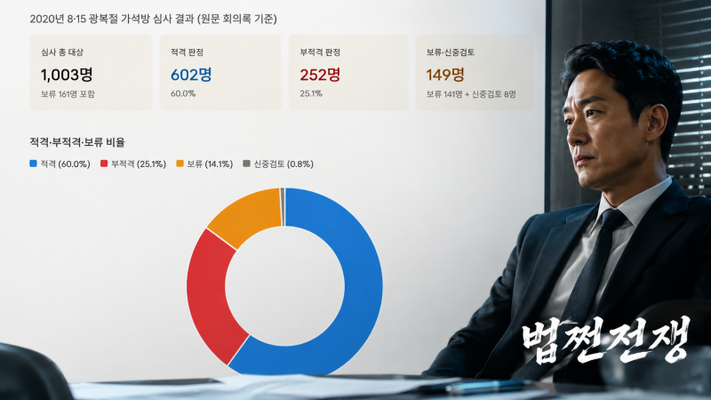 2020년 8·15 광복절 회의록으로 들여다보는 실제 가석방 심사 현장