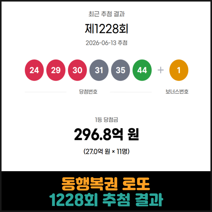  동행복권 로또 1228회 추첨 결과