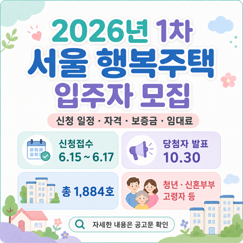 2026년 1차 서울 행복주택 입주자 모집 총정리｜1,884호 공급, 신청 자격과 일정은?
