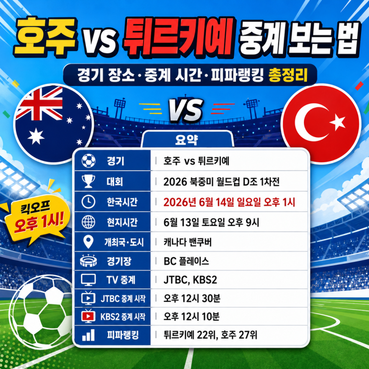  2026 북중미 월드컵 호주 튀르키예 중계 보는 법, 경기장소와 해설 캐스터, 상대전적, 피파랭킹을 알아보자
