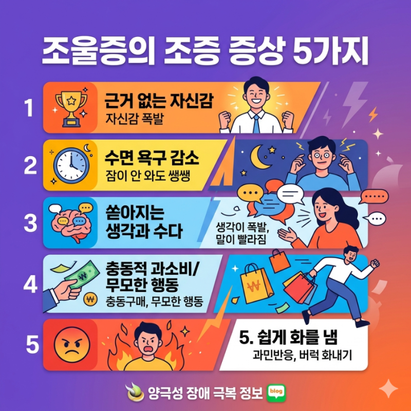 조울증의 '조증' 대표 증상 5가지**를 정리해 보았습니다