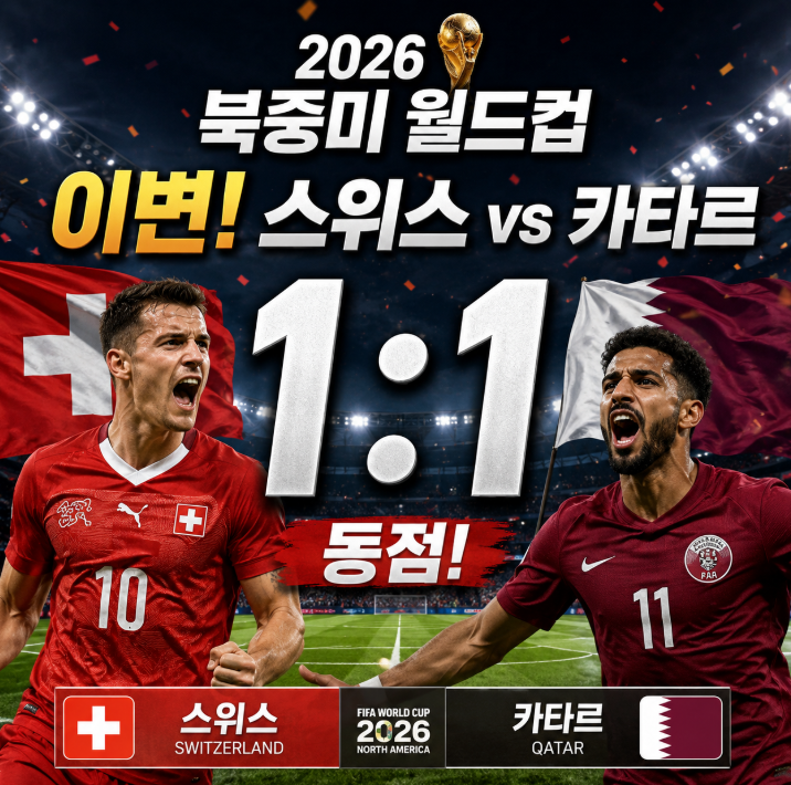 2026 북중미 월드컵 B조 대이변 피파랭킹 19위 <b>스위스</b> 울린... 