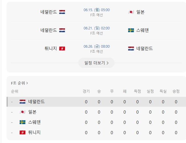 2026년 북중미 <b>월드컵 F조</b> 일본과 네덜란드 경기가 대한민국... 