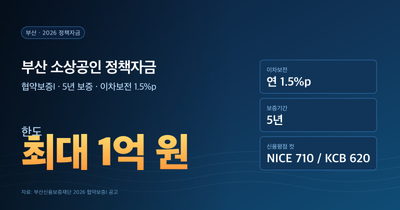 부산 소상공인 정책자금 — 최대 1억 원 협약보증, 이차보전 1.5%p와 신용평점 컷오프 한 장 정....